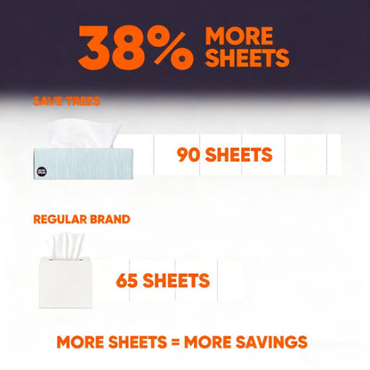 100% Bamboo Fragrance-Free Facial Tissues (Eco-Friendly, Ultra-Soft)