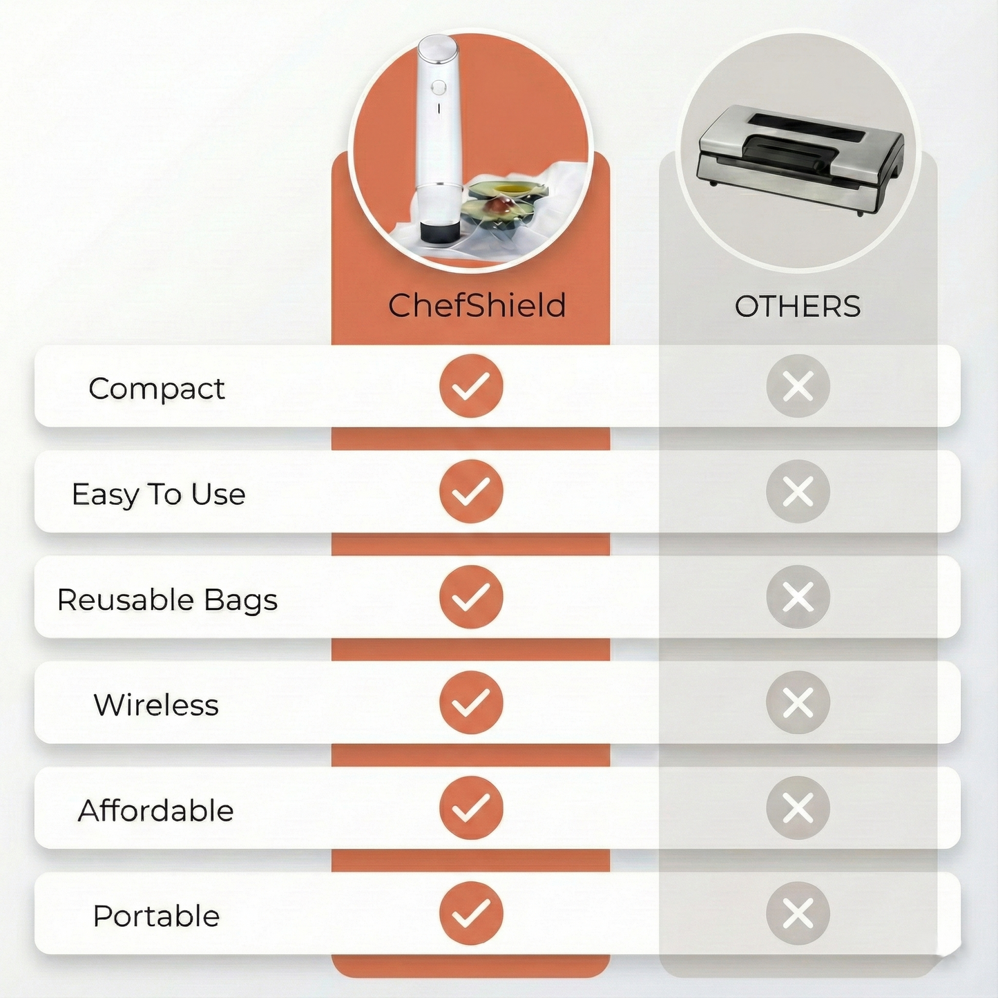 Storva™  Vacuum Food Storage System Bundle